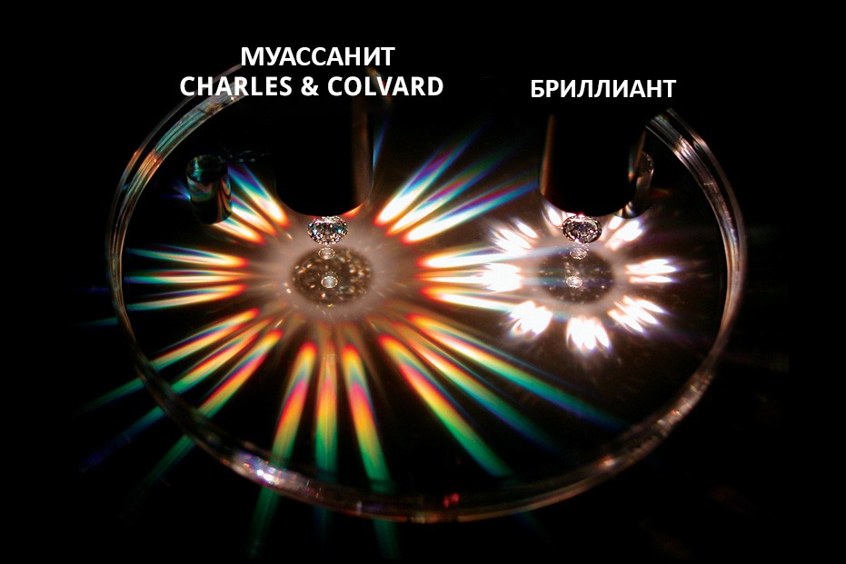 Один из оптических тестов, позволяющий отличить муассанит Charles &amp; Colvard от бриллианта